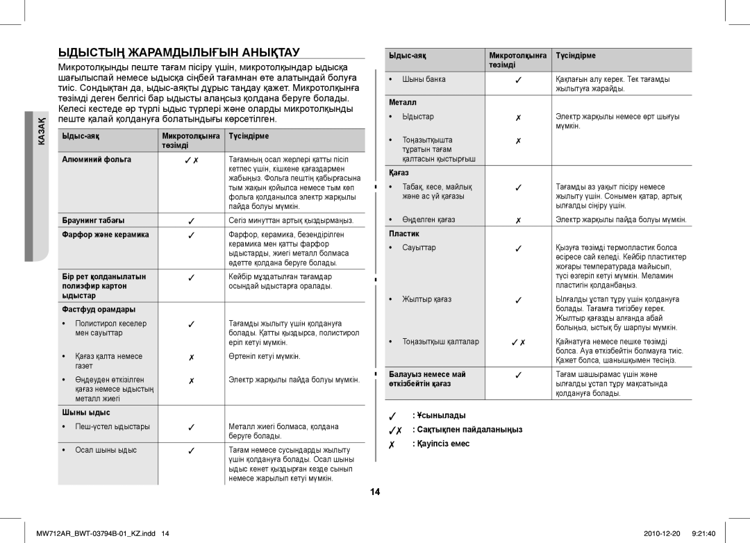 Samsung MW712AR/BWT manual Ыдыстың Жарамдылығын Анықтау, Ұсынылады Сақтықпен пайдаланыңыз Қауіпсіз емес 