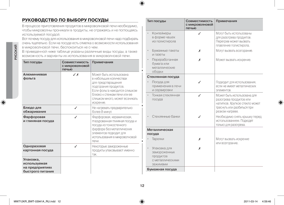 Samsung MW712KR/BWT manual Руководство по выбору посуды 