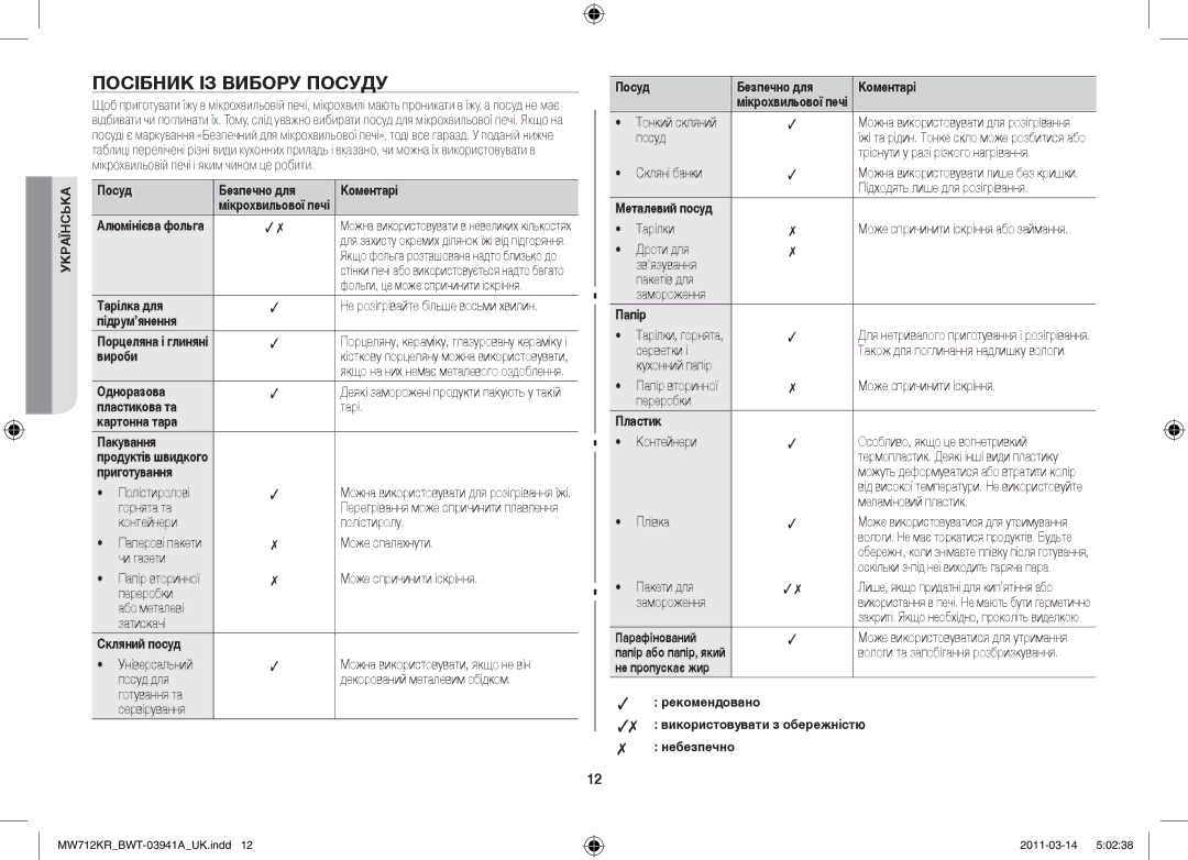 Samsung MW712KR/BWT manual Посібник із вибору посуду 