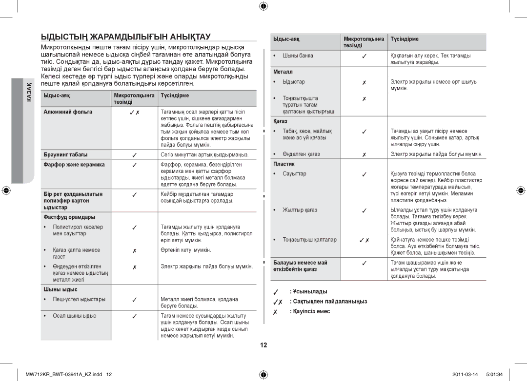 Samsung MW712KR/BWT manual Ыдыстың жарамдылығын анықтау, Ұсынылады Сақтықпен пайдаланыңыз Қауіпсіз емес 