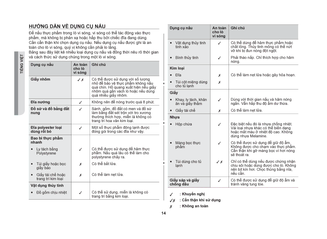 Samsung MW712N/XSV manual Hướng dẫn về dụng cụ nấu, Dụng cụ nấu An toàn Ghi chú Cho lò Vi sóng Giấy nhôm 