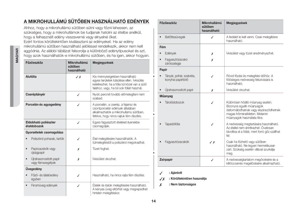 Samsung MW71B-S/XEO manual Mikrohullámú sütőben használható edények, Kis mennyiségekben használható 