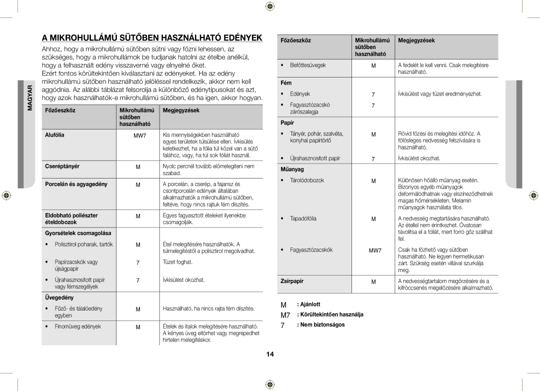 Samsung MW71B/ELE, MW71B/BOL, MW71B/XEO, MW71B/XEG Mikrohullámú Sütőben Használható Edények, Kis mennyiségekben használható 