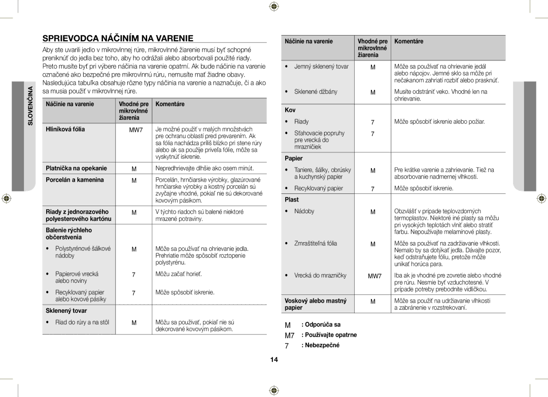 Samsung MW71B/ELE, MW71B/BOL, MW71B/XEO, MW71B/XEG manual Sprievodca náčiním na varenie 