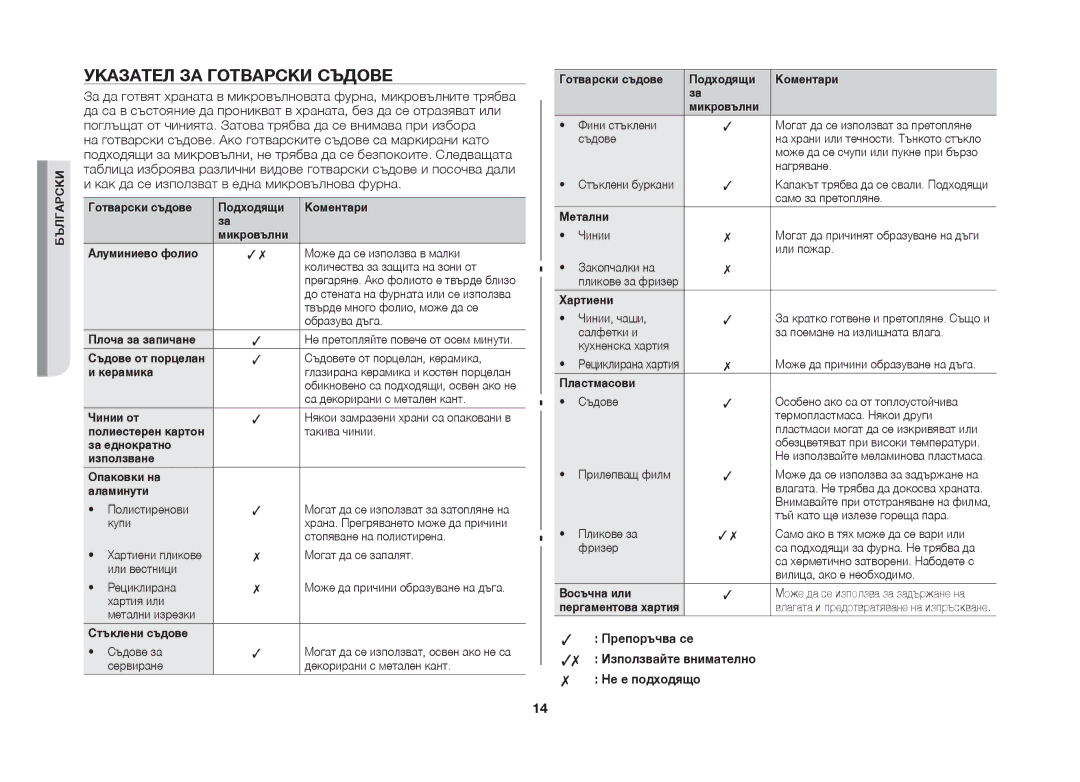 Samsung MW71B/BOL manual Указател за готварски съдове, Керамика 