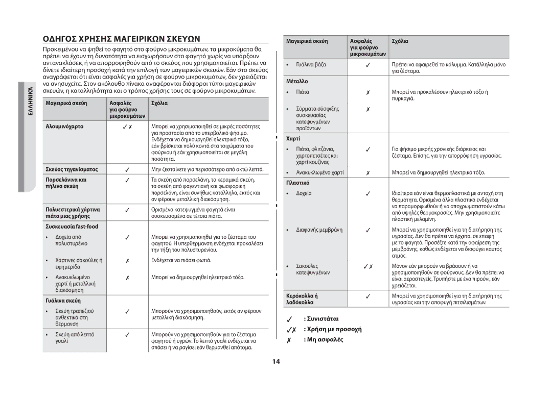 Samsung MW71B/ELE manual Οδηγός χρήσης μαγειρικών σκευών, Αλουμινόχαρτο 