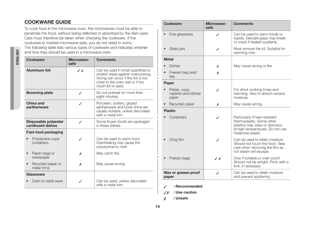 Samsung MW71B/ELE manual CookWArE Guide, Cookware Microwave Comments Safe Aluminum foil 