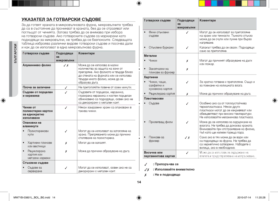 Samsung MW71B/FAL, MW71B/XSV, MW71B/BOL Указател за готварски съдове, Препоръчва се Използвайте внимателно Не е подходящо 