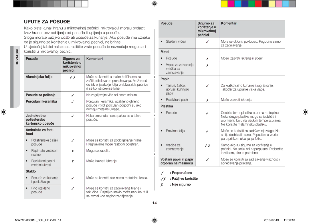 Samsung MW71B/BOL, MW71B/FAL, MW71B/XSV, MW71B/XEO, MW73B/BAL, MW71B/ELE, MW71B/XEG manual Upute za posuđe 