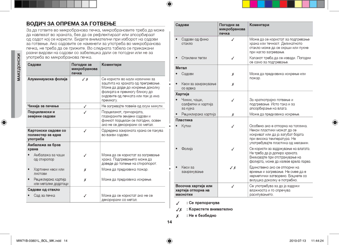 Samsung MW73B/BAL, MW71B/FAL, MW71B/XSV manual Водич за опрема за готвење, Се препорачува Користете внимателно Не е безбедно 