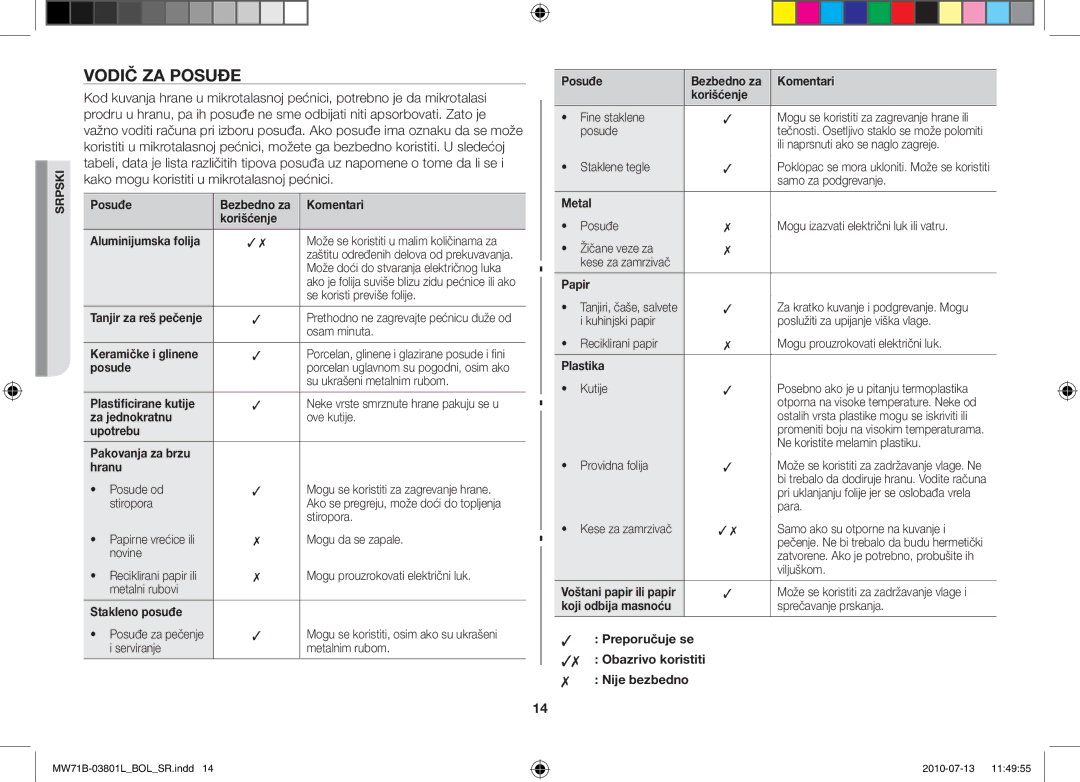 Samsung MW71B/XSV, MW71B/FAL, MW71B/BOL, MW71B/XEO, MW73B/BAL, MW71B/ELE, MW71B/XEG manual Vodič za posuđe 