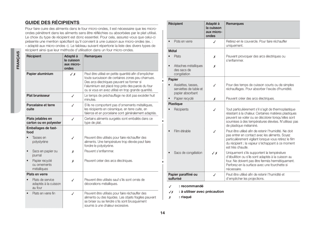 Samsung MW71B/XEF manual Guide des récipients 