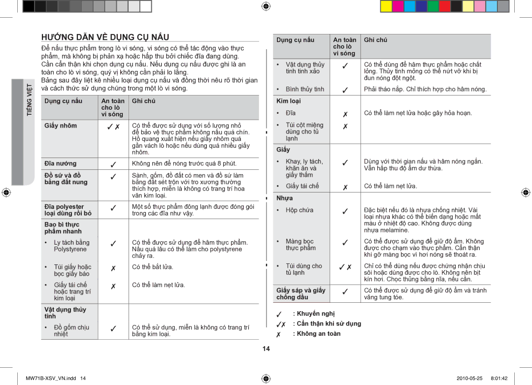 Samsung MW71B/XSV manual Hướng dẫn về dụng cụ nấu 