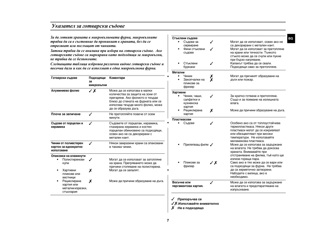 Samsung MW71C/BOL manual Указател за готварски съдове,  , Плоча за запичане 