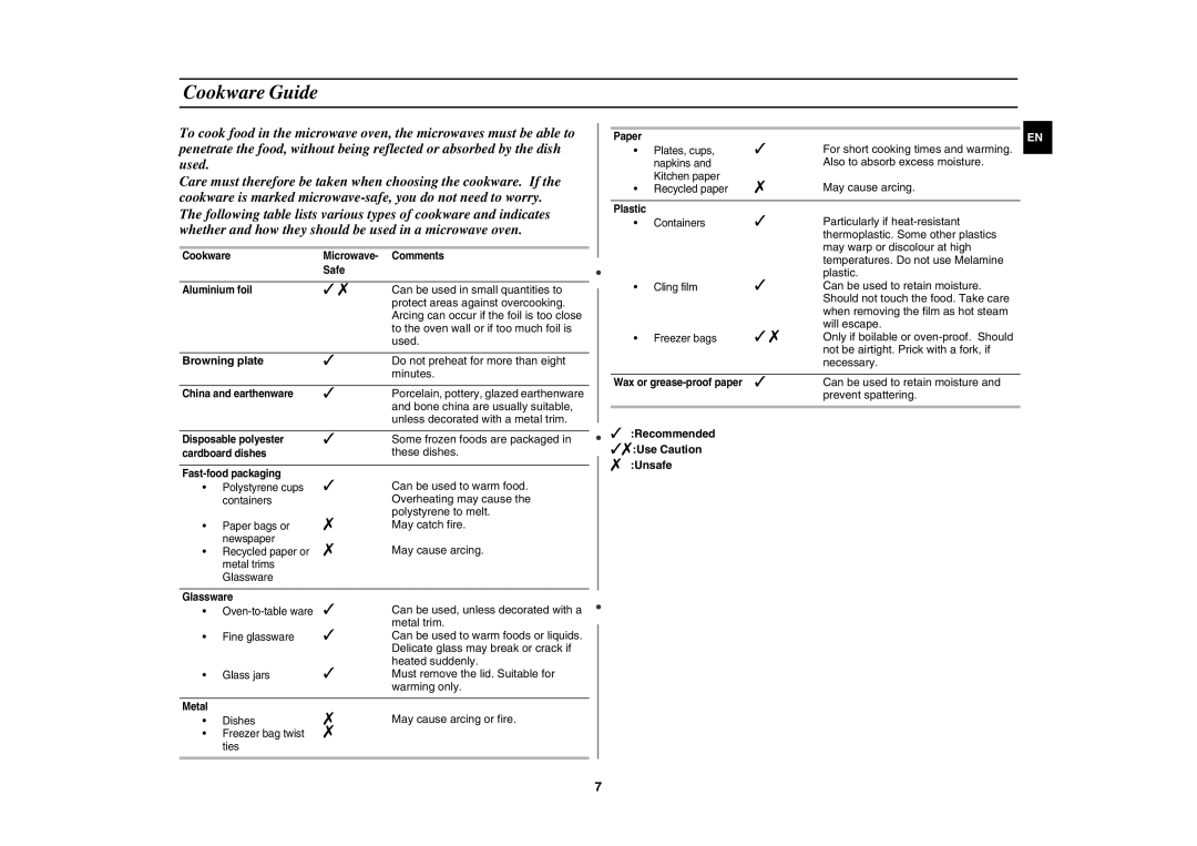 Samsung MW71C/BOL manual Cookware Guide, Browning plate 