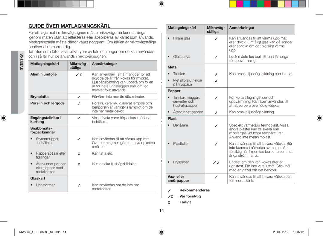 Samsung MW71C/XEE manual Guide över matlagningskärl 