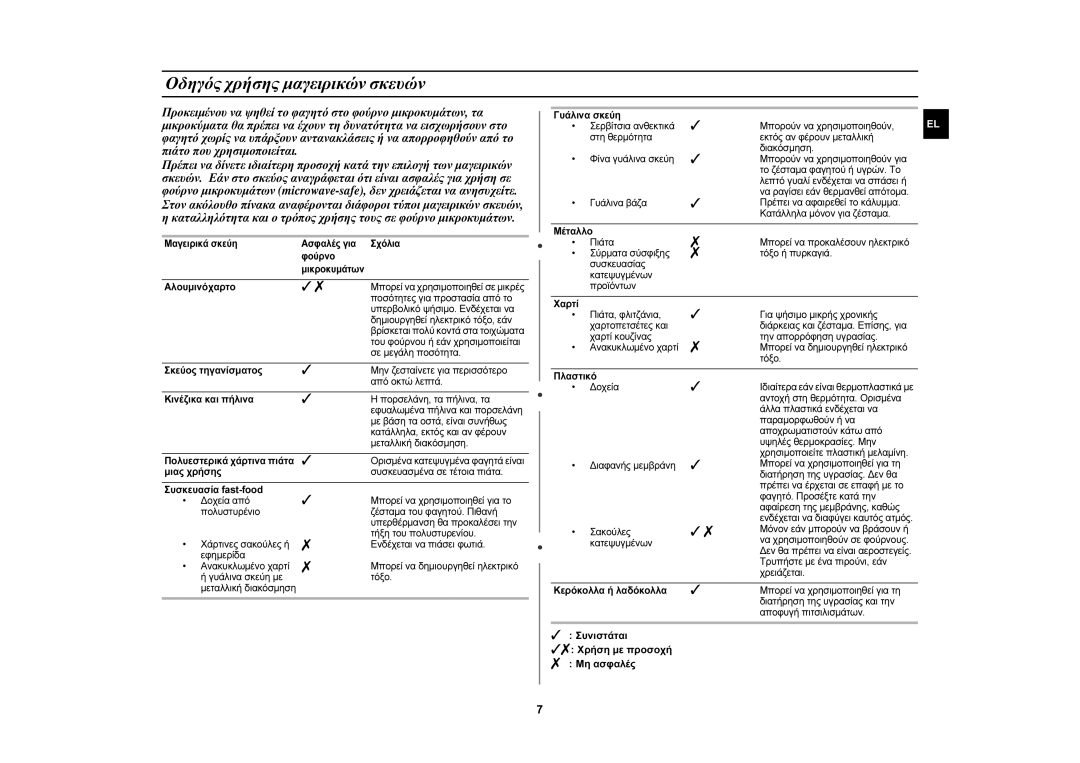 Samsung MW71E/ELE manual Οδηγός χρήσης μαγειρικών σκευών,  ,  Συνιστάται  Χρήση με προσοχή  Μη ασφαλές 