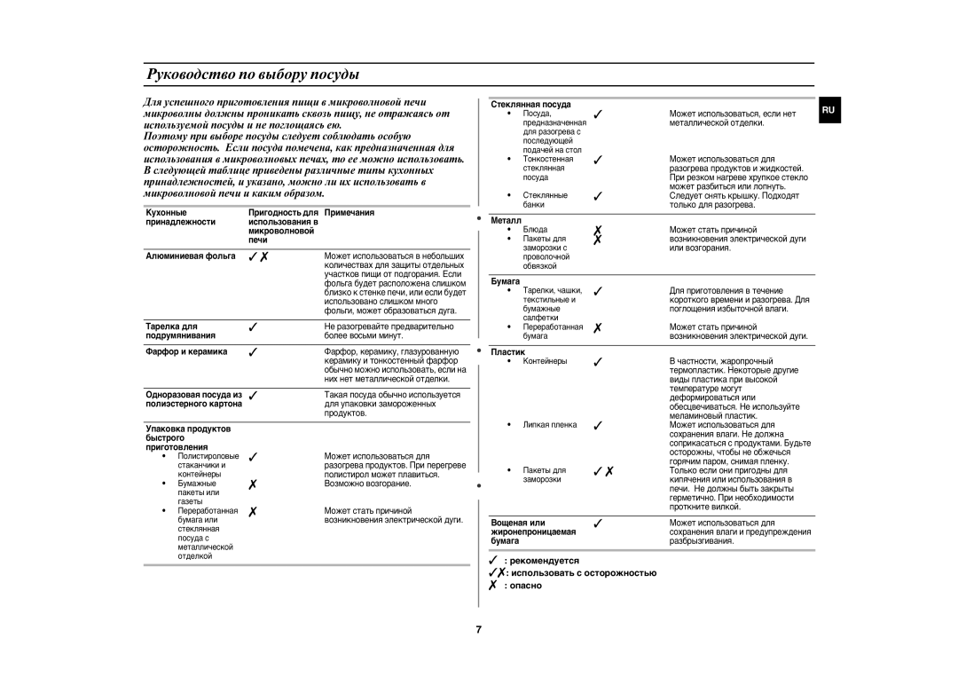 Samsung MW71ER/BWT manual Руководство по выбору посуды,  ,  рекомендуется  использовать с осторожностью  опасно 