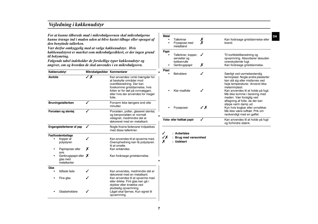 Samsung MW71E/XEE manual Vejledning i køkkenudstyr, Bruningstallerken,  Anbefales  Brug med varsomhed  Usikkert 