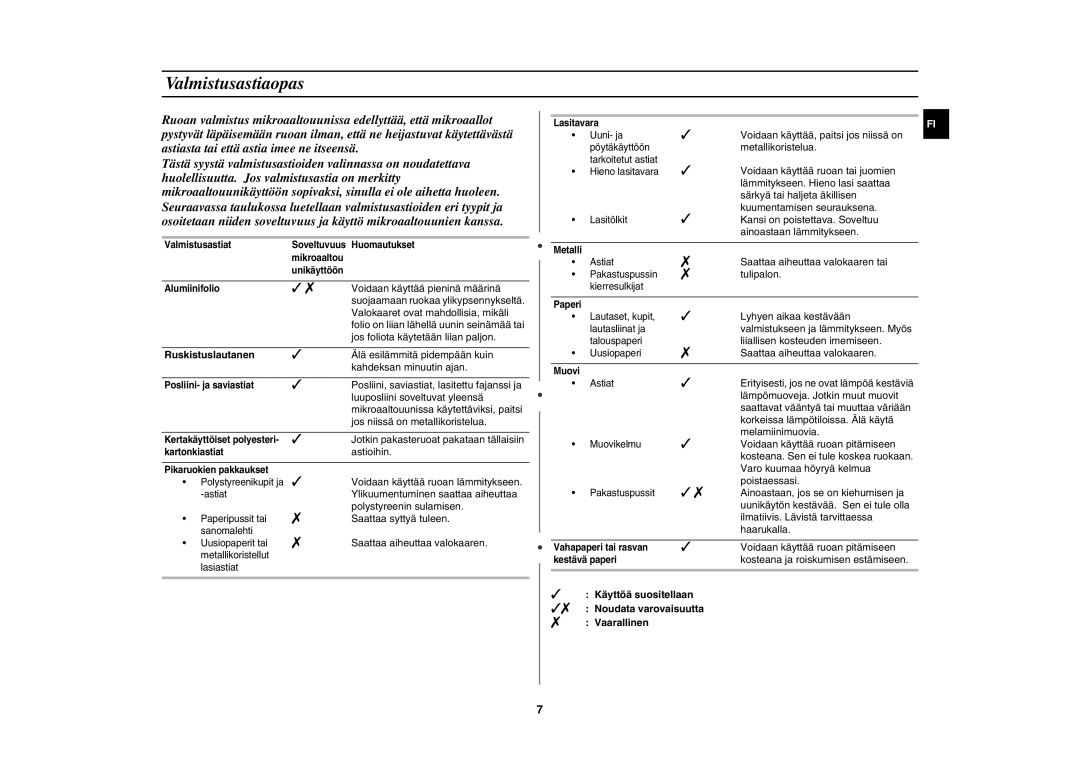 Samsung MW71E/XEE manual Valmistusastiaopas, Ruskistuslautanen 