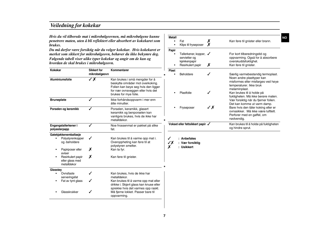 Samsung MW71E/XEE manual Veiledning for kokekar, Bruneplate,  Anbefales  Vær forsiktig  Usikkert 