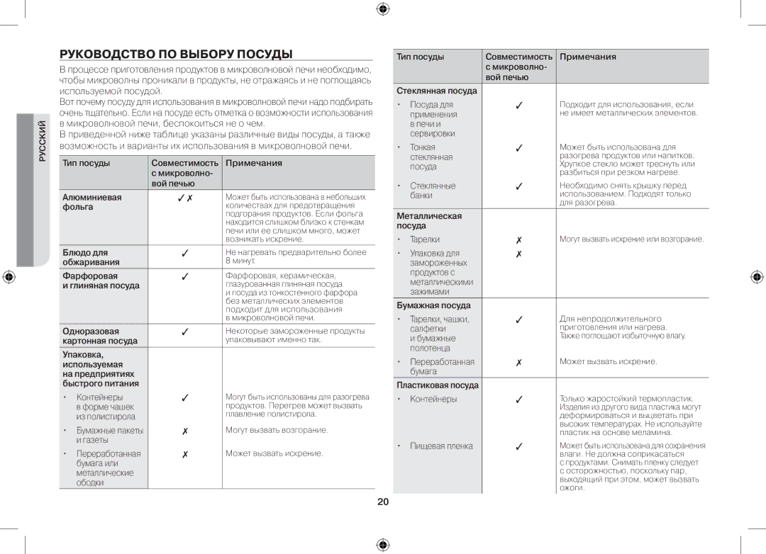 Samsung MW732KR-S/BWT, MW73M2KRSX/BWT manual Руководство по выбору посуды 