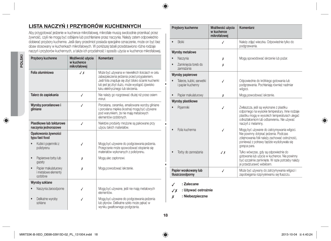 Samsung MW733K-B/XEO manual Lista naczyń i przyborów kuchennych 