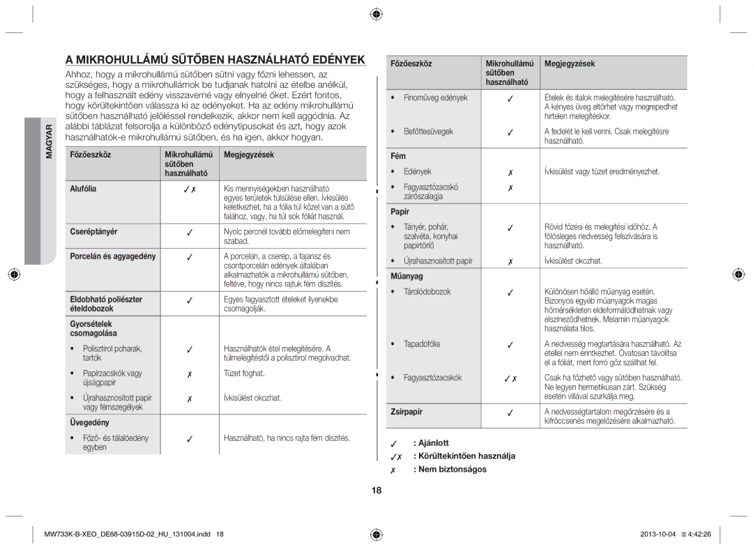 Samsung MW733K-B/XEO manual Mikrohullámú sütőben használható edények 