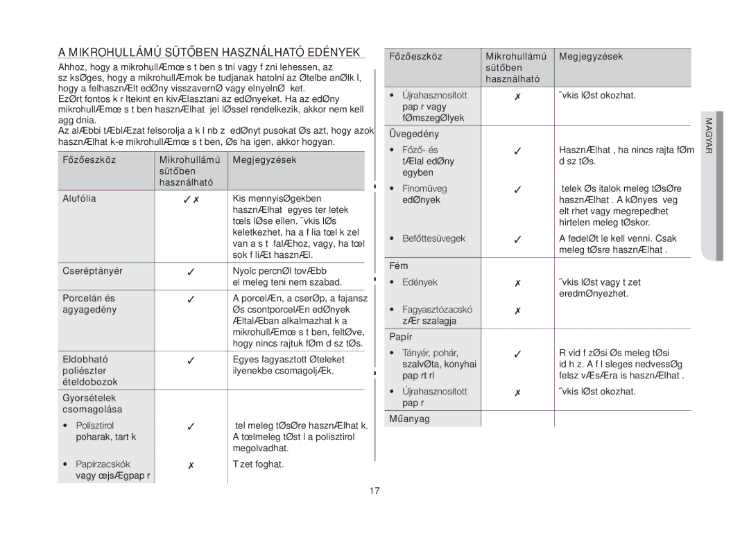 Samsung MW73B-S/XEO manual Mikrohullámú sütőben használható edények 