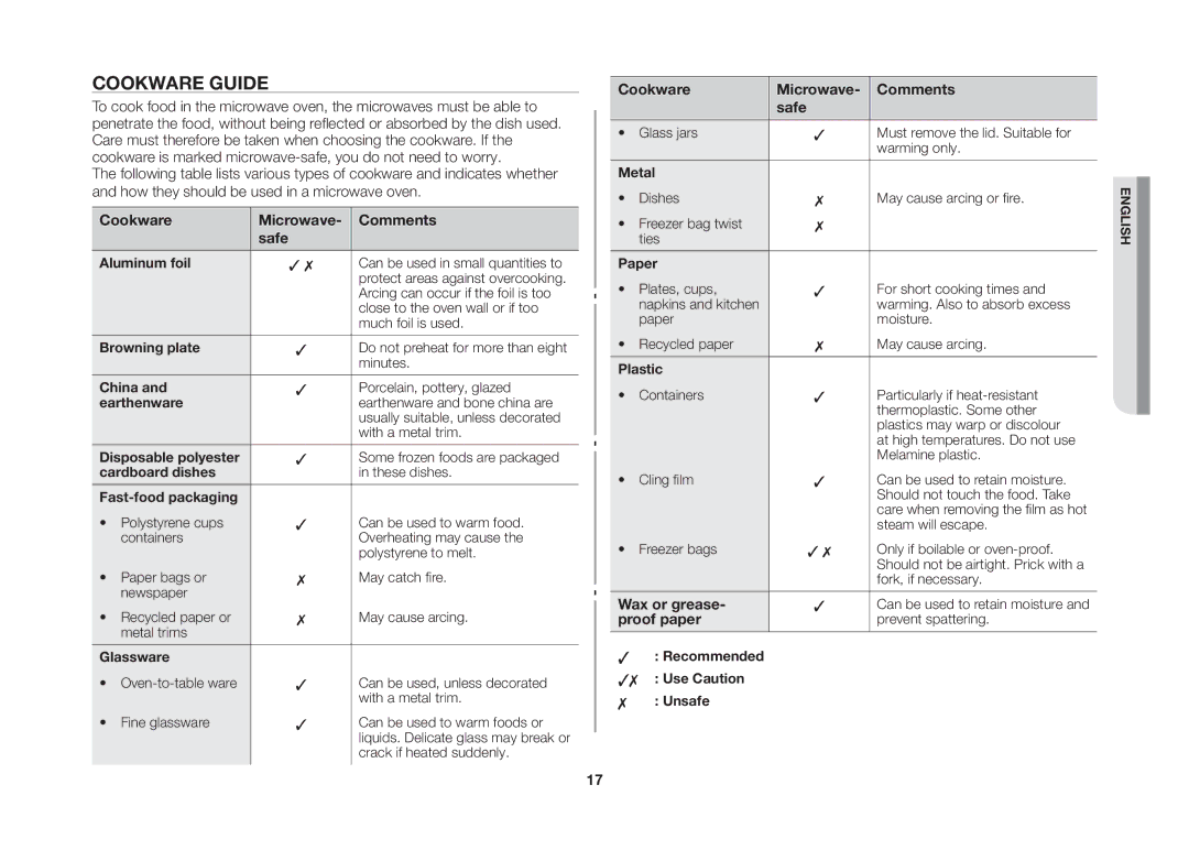 Samsung MW73B/ELE manual Cookware Guide, Cookware Microwave Comments Safe, Wax or grease, Proof paper 