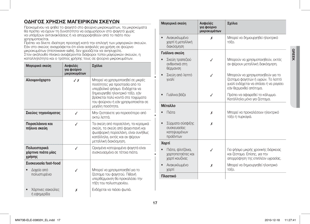 Samsung MW73B/ELE manual Οδηγόσ Χρήσησ Μαγειρικών Σκευών 