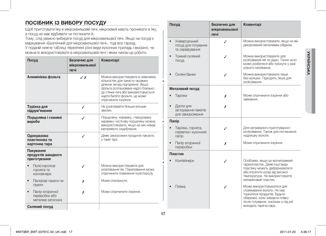 Samsung MW73BR/BWT manual Посібник ІЗ Вибору Посуду 