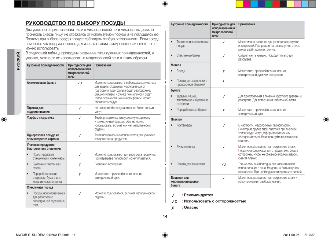 Samsung MW73B/SLI, MW73B-S/SLI manual Руководство ПО Выбору Посуды, Рекомендуется Использовать с осторожностью Опасно 