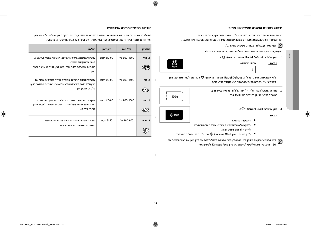 Samsung MW73B-S/SLI, MW73B/SLI manual גצוי אבה יוויחה, םרג, הליחתמ הרשפהה, ןוזמה תא ךופהל ךל ריכזהל 