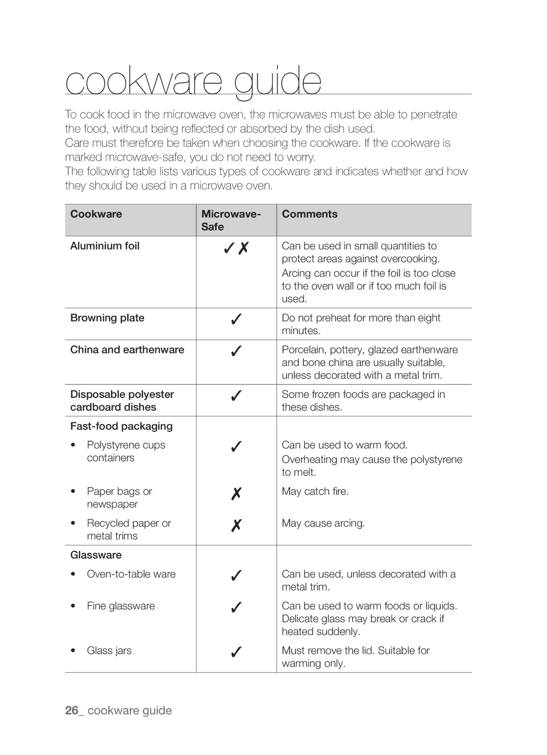 Samsung MW73B/ZAM manual Cookware guide, Cookware Microwave Comments Safe 
