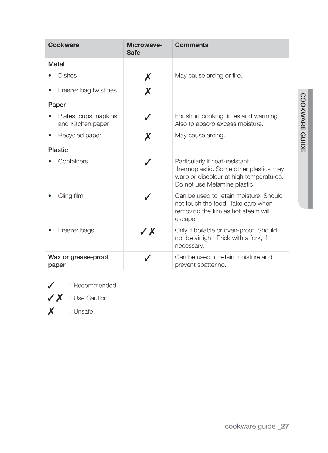 Samsung MW73B/ZAM manual Do not use Melamine plastic 