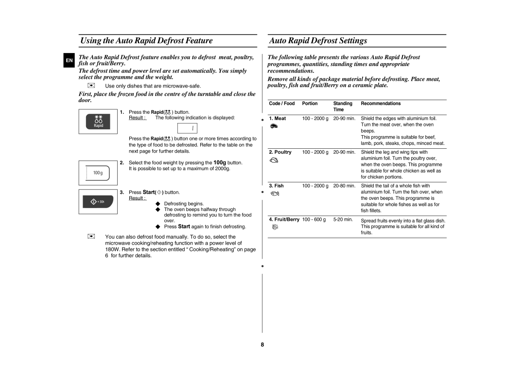 Samsung MW73C/BOL, MW73C/XEH manual  Use only dishes that are microwave-safe, Meat 