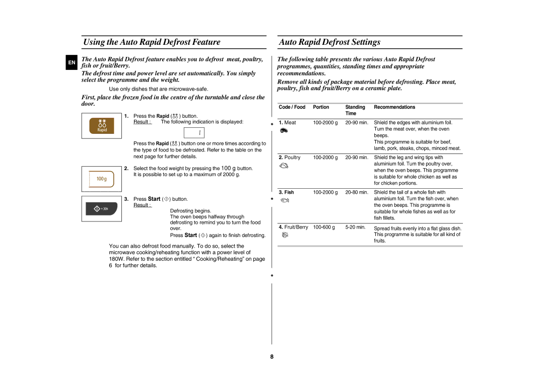 Samsung MW73C/GEN, MW73C/BOL manual Door, Meat 