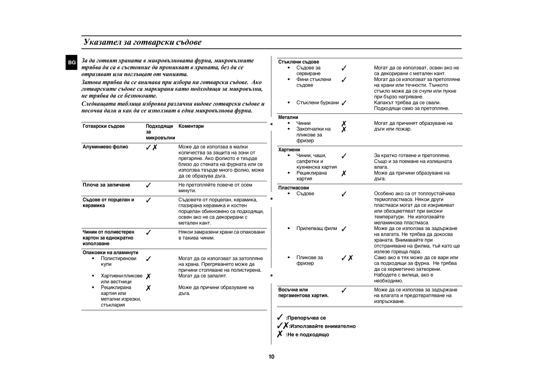 Samsung MW73C/GEN, MW73C/BOL manual Указател за готварски съдове, Плоча за запичане 