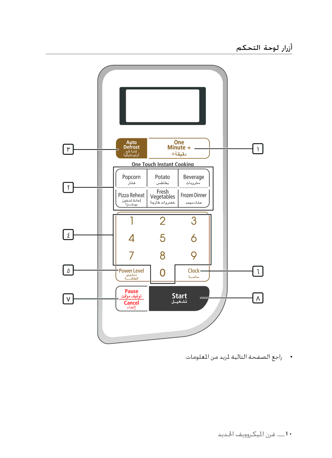 Samsung MW73C/XSG, MW73C/XSV, MW73C/ZAM, MW73C-S/XSG manual مكحتلا ةحول رارزأ 