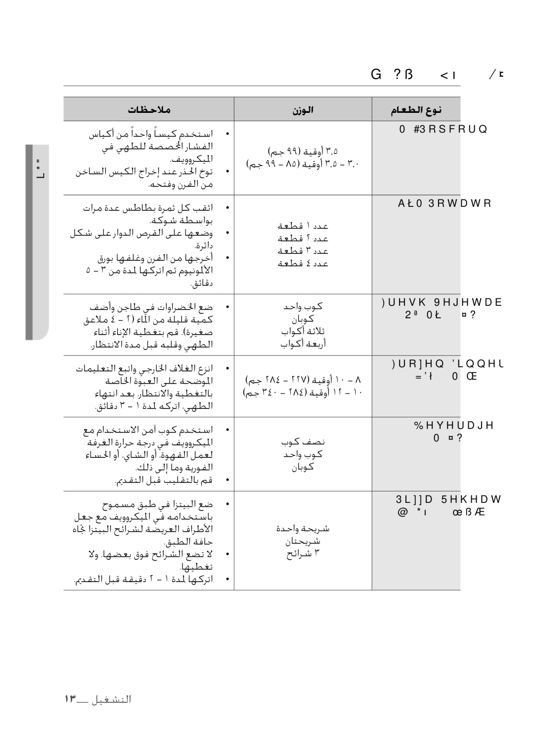 Samsung MW73C/ZAM, MW73C/XSV, MW73C/XSG, MW73C-S/XSG manual عيرسلا خبطلا لودج, تاظحلام نزولا ماعطلا عون 