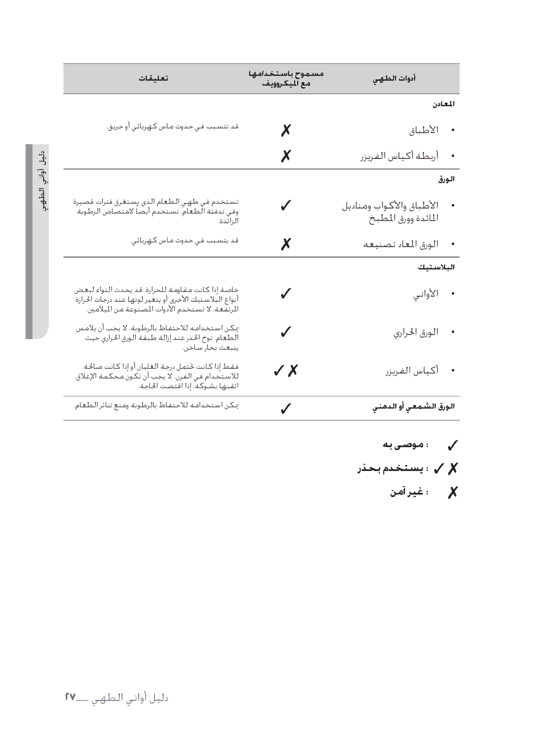 Samsung MW73C-S/XSG, MW73C/XSV, MW73C/ZAM, MW73C/XSG manual دليل أواني الطهي, هب ىصوم رذحب مدختسي نمآ ريغ 