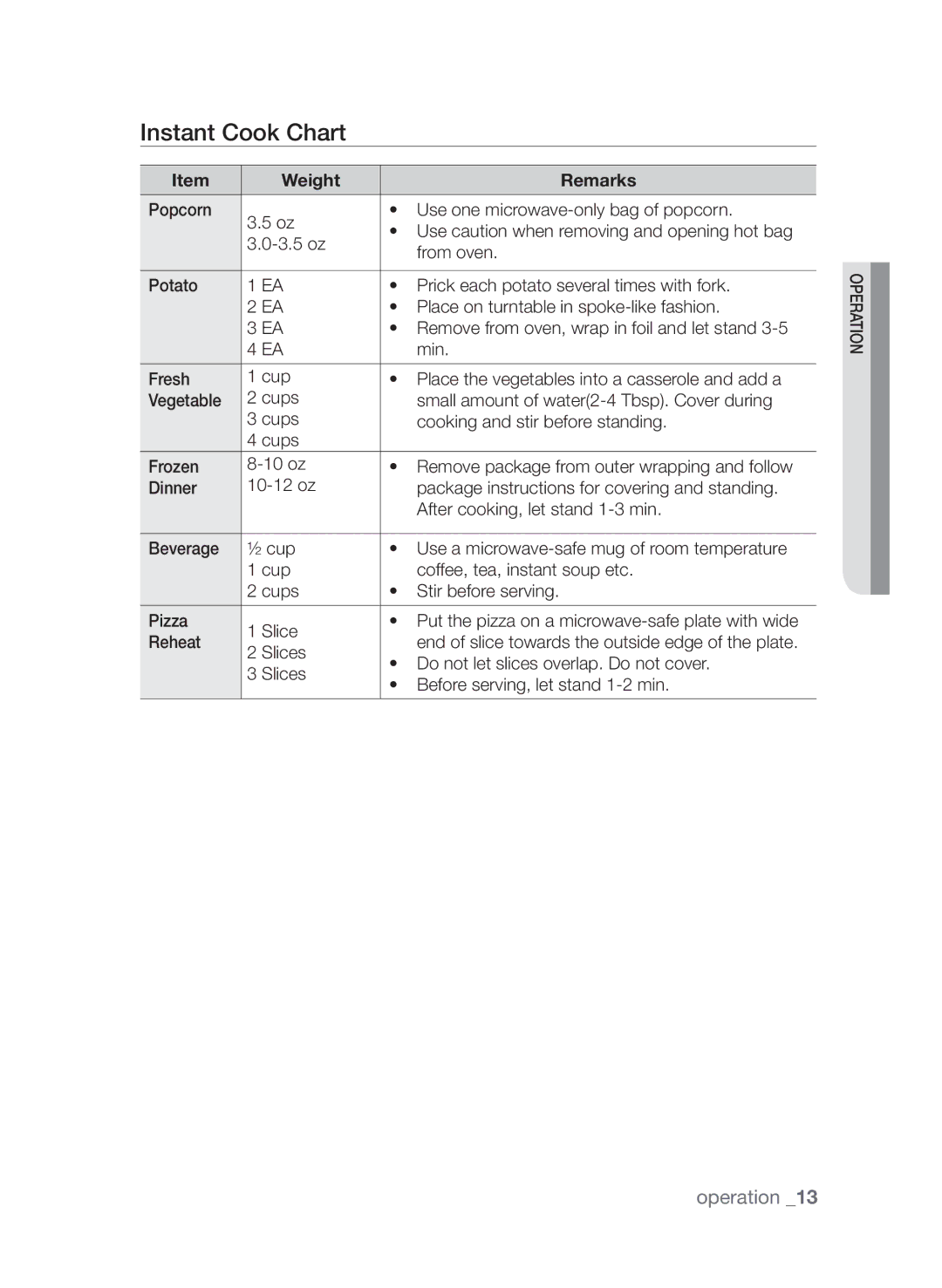 Samsung MW73C/ZAM, MW73C/XSV, MW73C/XSG, MW73C-S/XSG manual Instant Cook Chart, Weight Remarks 