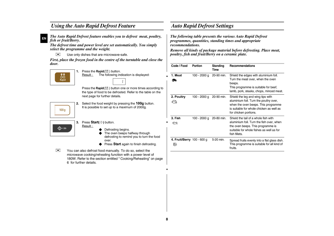 Samsung MW73C/XSV manual Door 