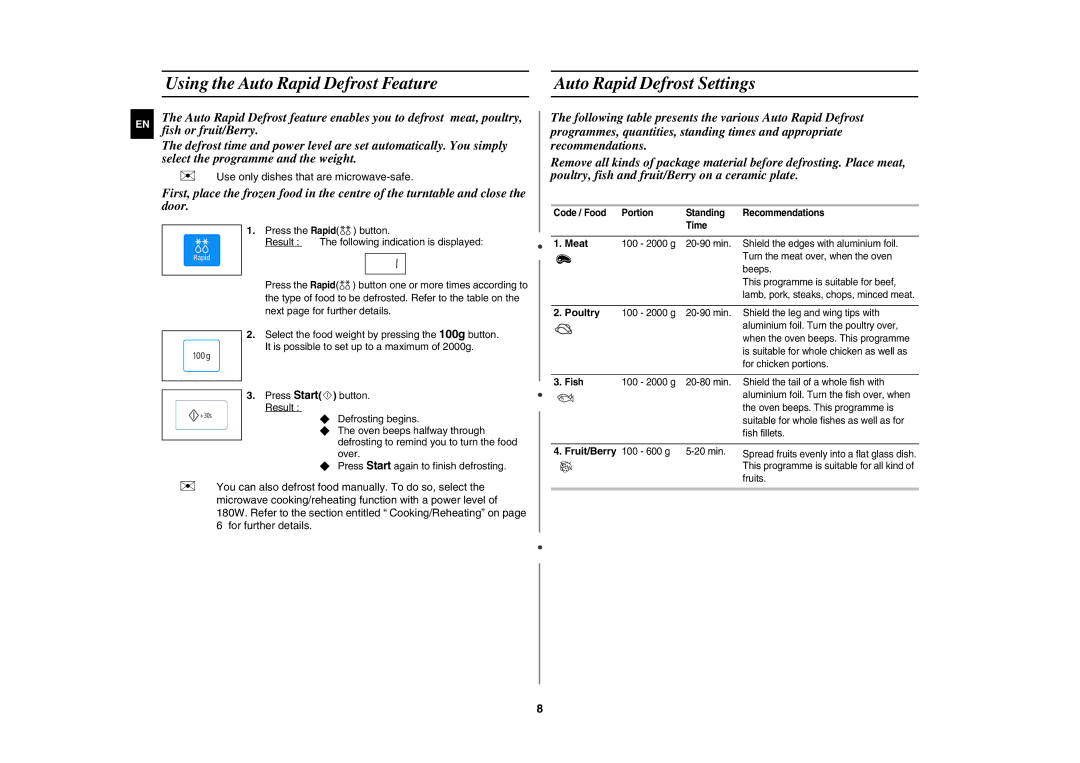 Samsung MW73E-WB/BAL manual  Use only dishes that are microwave-safe, Meat, Poultry, Fruit/Berry 100 600 g 
