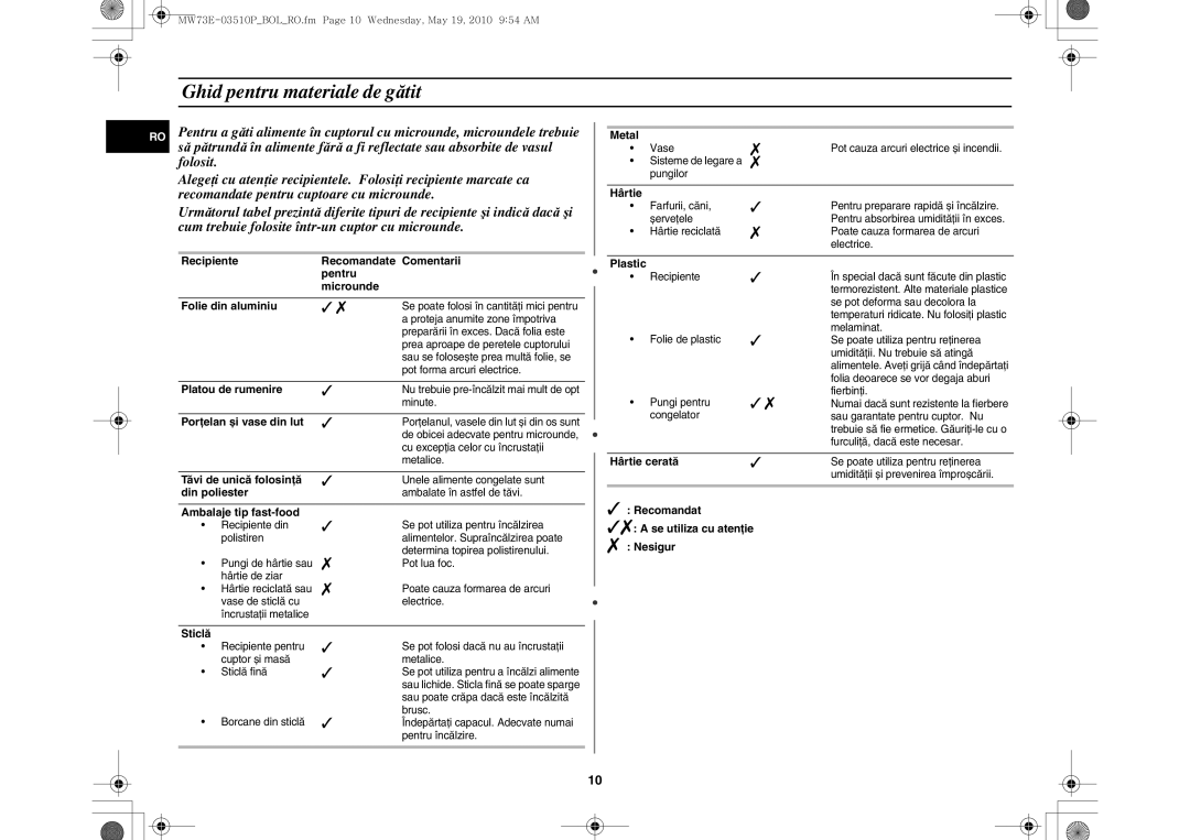 Samsung MW73E-WB/BOL manual Ghid pentru materiale de gătit 