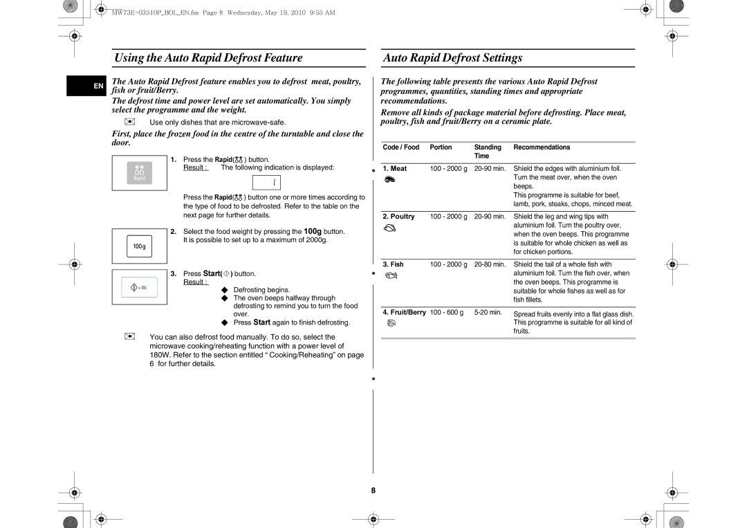 Samsung MW73E-WB/BOL manual Meat, Poultry, Fruit/Berry 