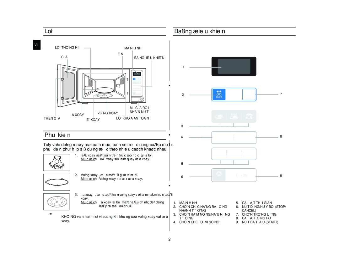 Samsung MW73E/XSV manual Loø, Phuï kieän, Baûng ñieàu khieån, Muïc ñích Voøng xoay seõ ñôõ ñóa xoay 