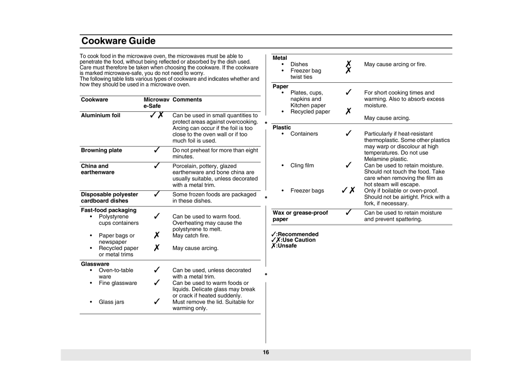 Samsung MW73E/ZAM, MW73E/XSG manual Cookware Guide,   