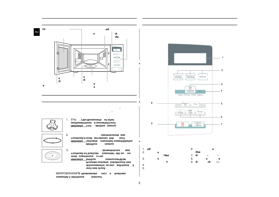 Samsung MW74VR-X/BWT manual Печь, Принадлежности, Панель управления, Муфта, уже закрепленная на валу 